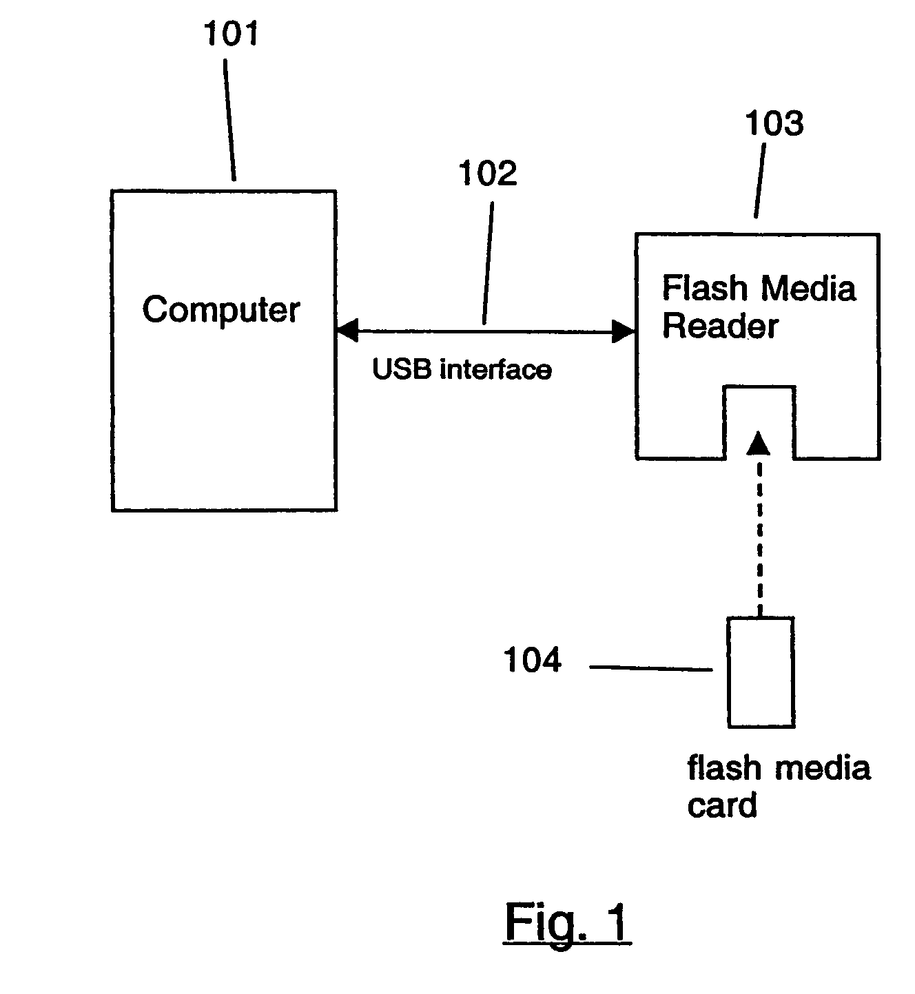 Reconfigurable flash media reader system