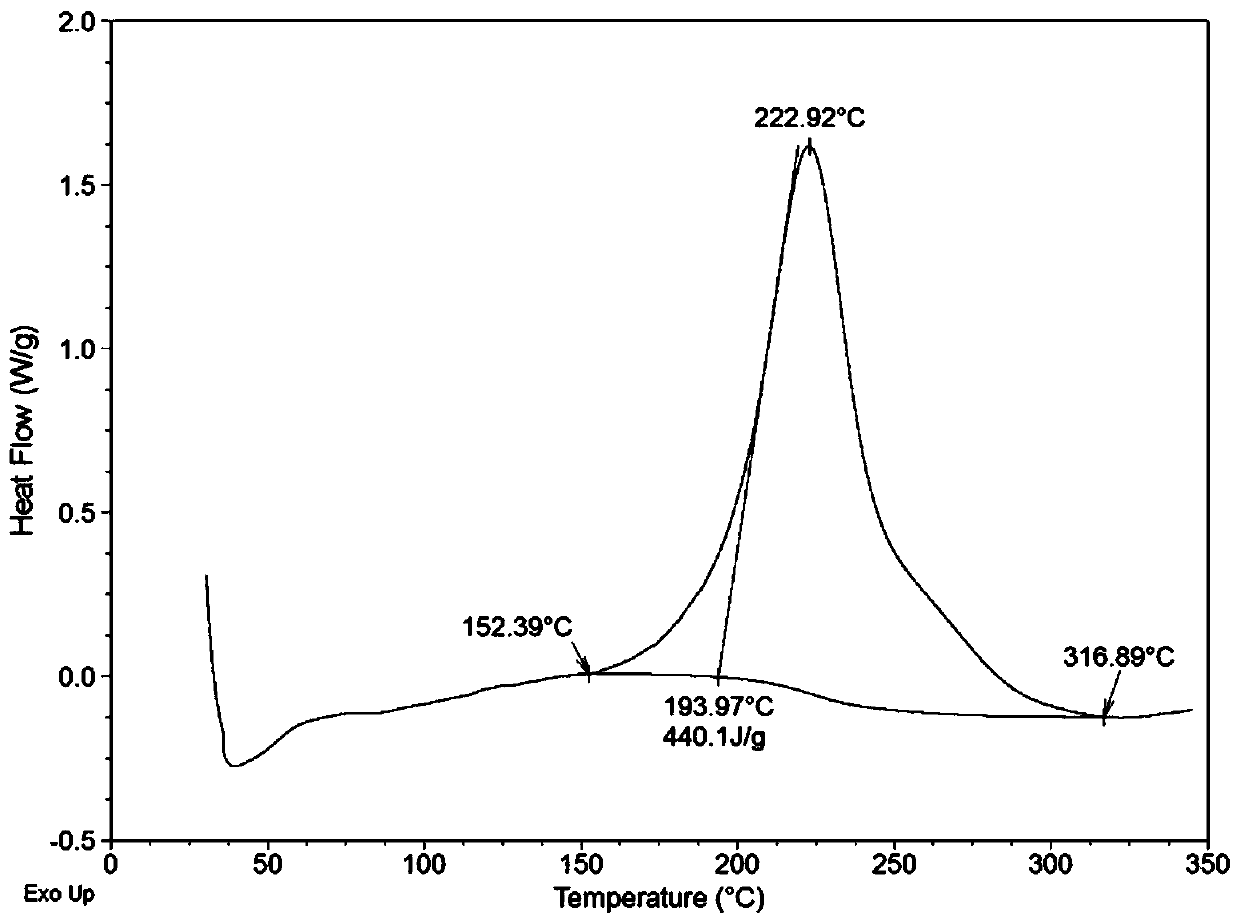 A kind of modified bismaleimide resin suitable for resin transfer molding process and preparation method thereof