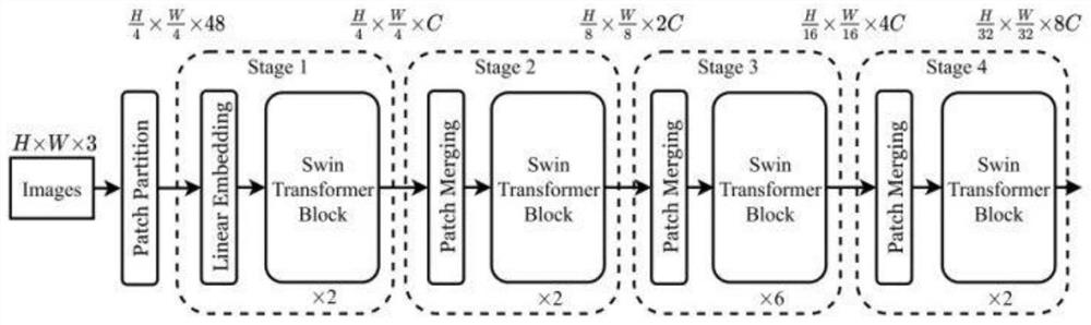 Intestinal neuron neuron dysplasia recognition method based on Swinin-Unet algorithm