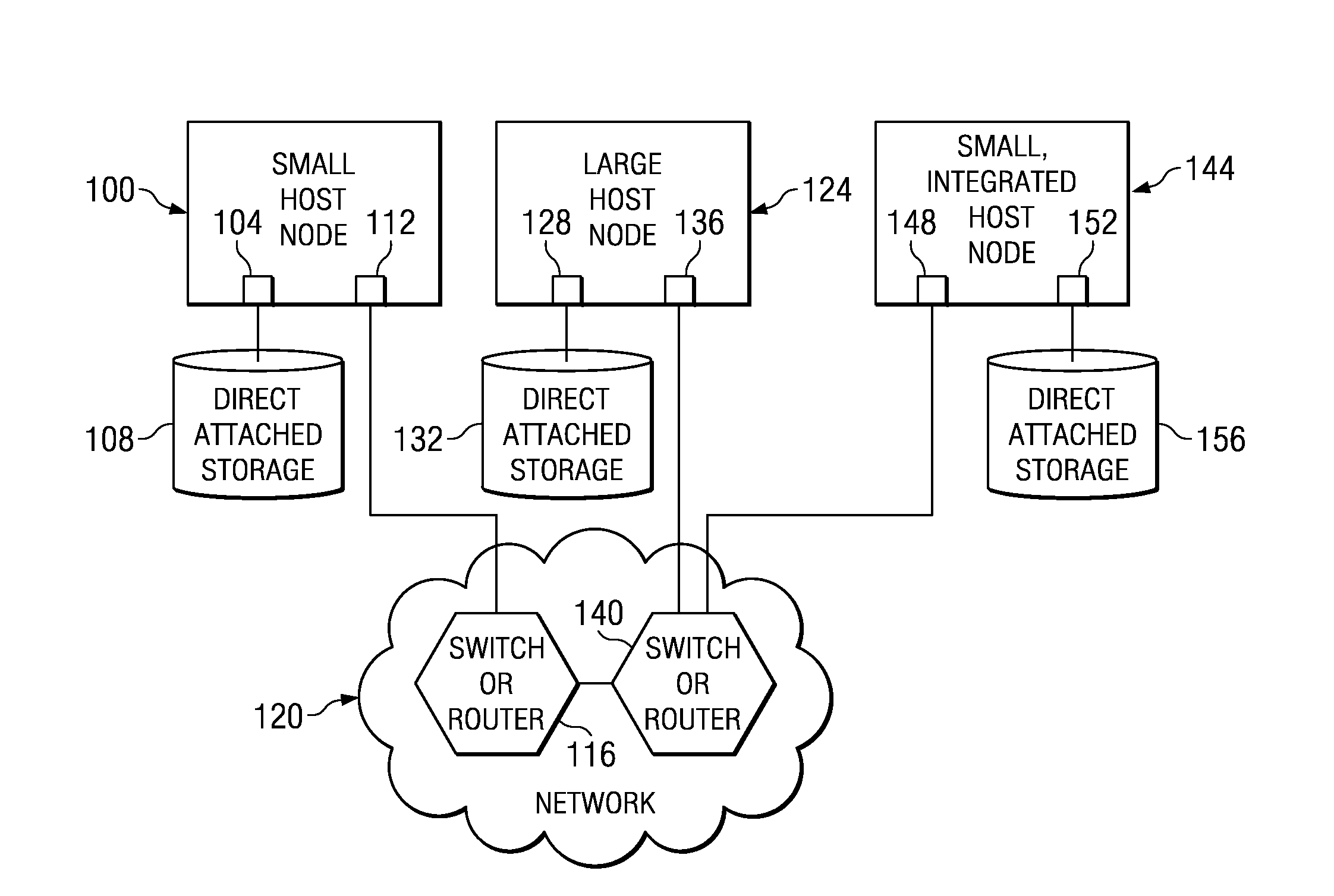 Association of memory access through protection attributes that are associated to an access control level on a PCI adapter that supports virtualization
