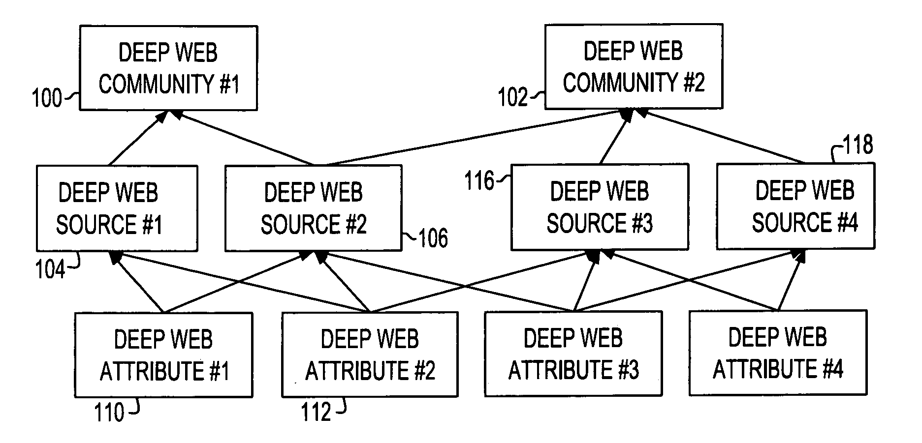 System and method for searching deep web services