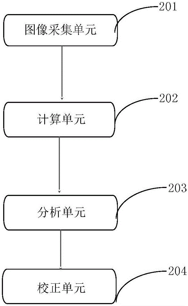 Double-camera color synchronization method and device, and terminal