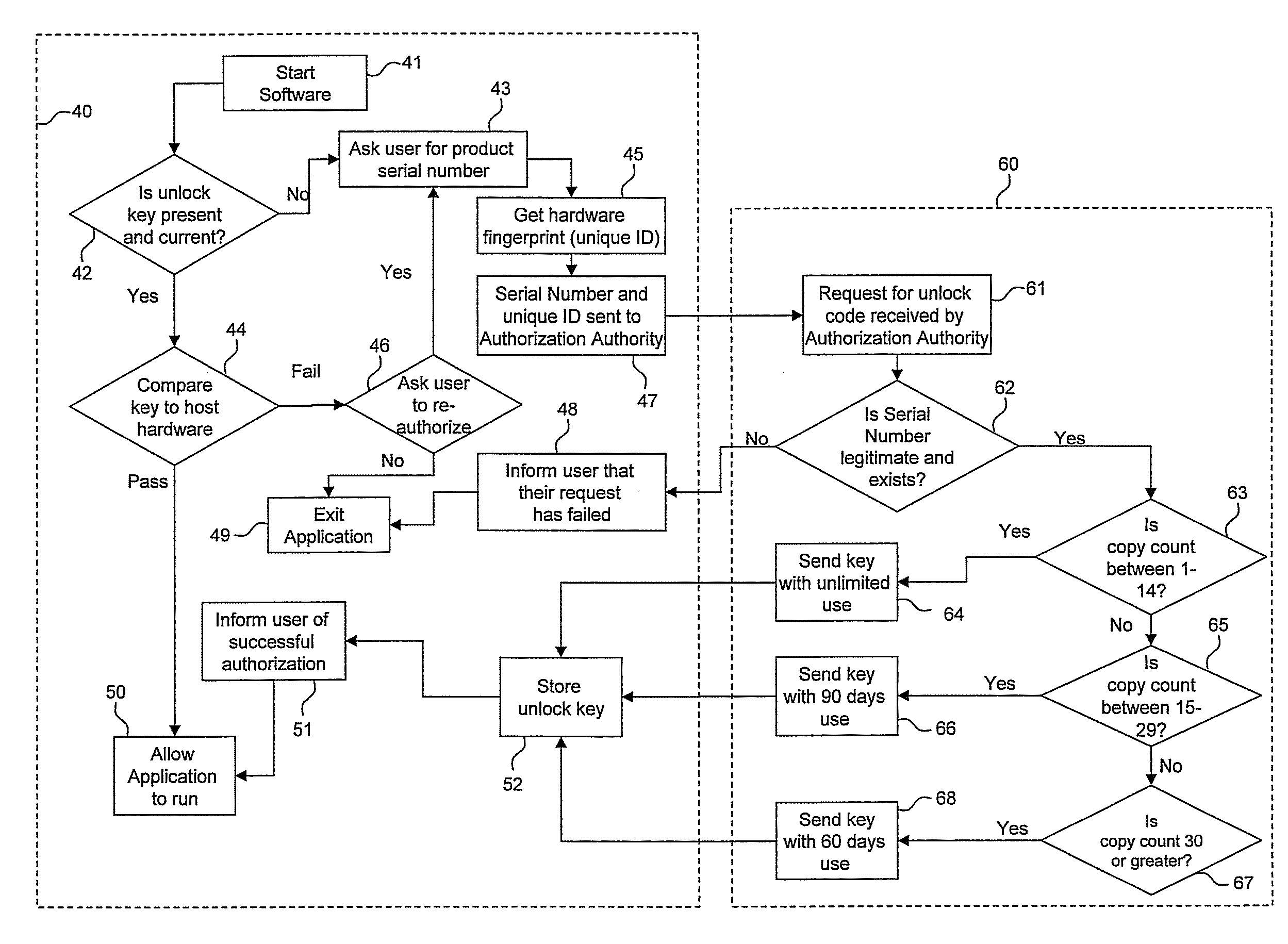 System and method for auditing software usage