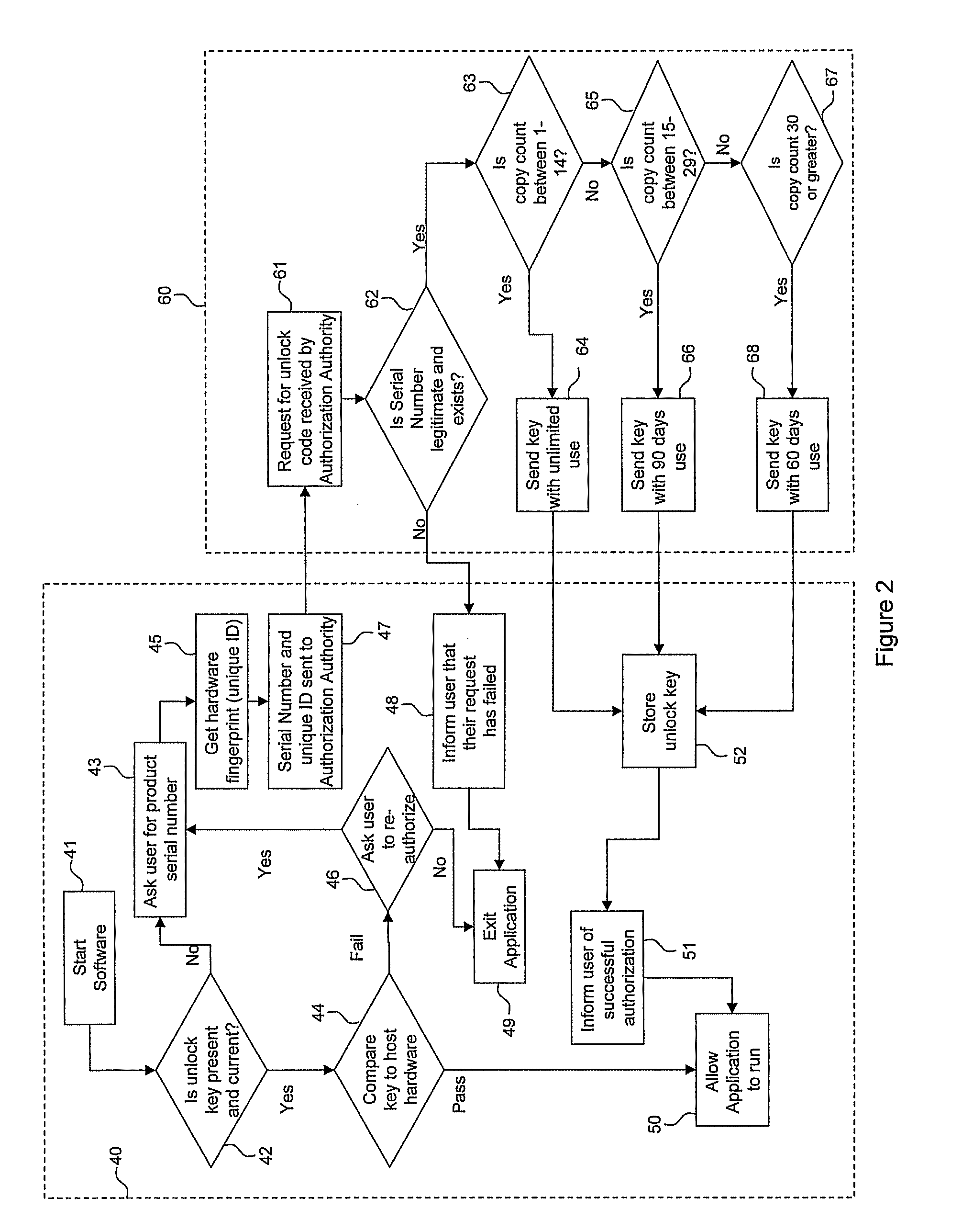 System and method for auditing software usage