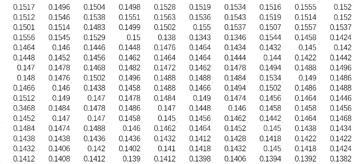 DS evidence theory-based weighted fusion fault diagnosis method