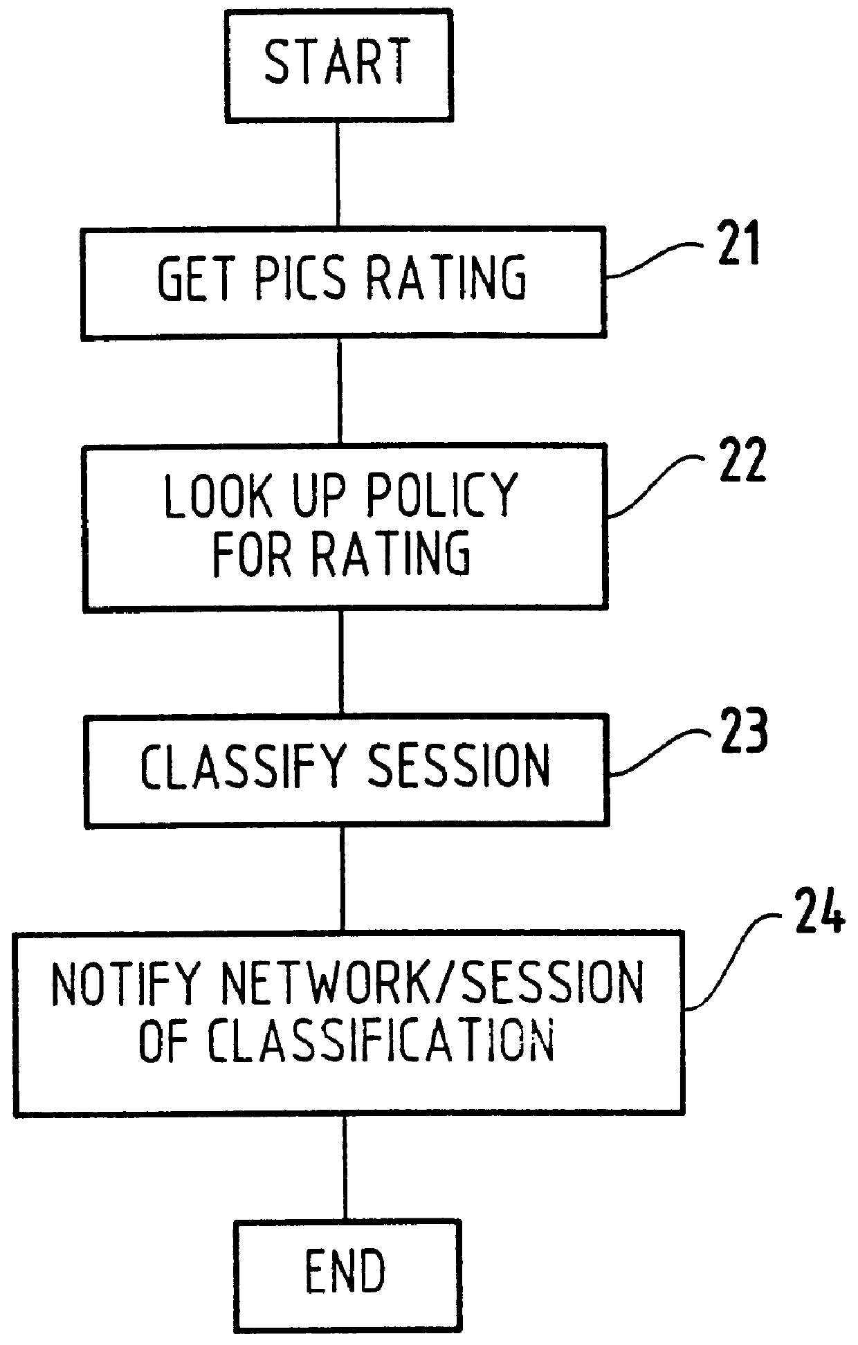 Method for supporting different service levels in a network using web page content information