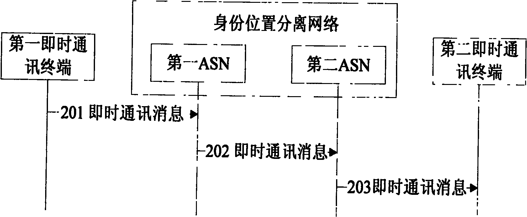 Implementation method for end-to-end instant messaging, and end-to-end instant messaging terminal and system