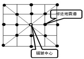 A method for identifying micro-amplitude folds in seismic data