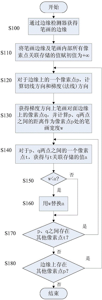 Text detecting method and apparatus