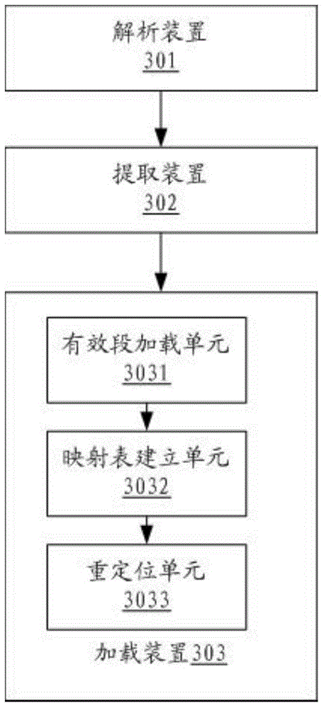 Method and device for loading ELF (Executable and Linking Format) file