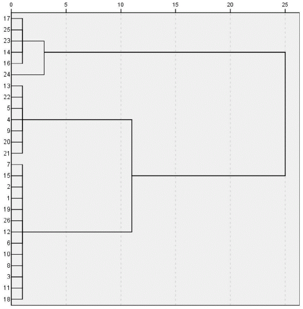 A quality grading method for crispy grass carp meat based on texture analyzer