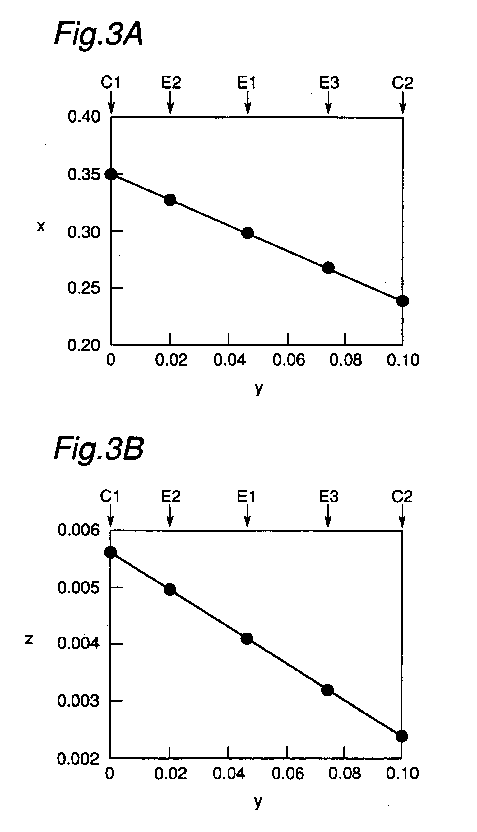 Semiconductor device and method of crystal growth
