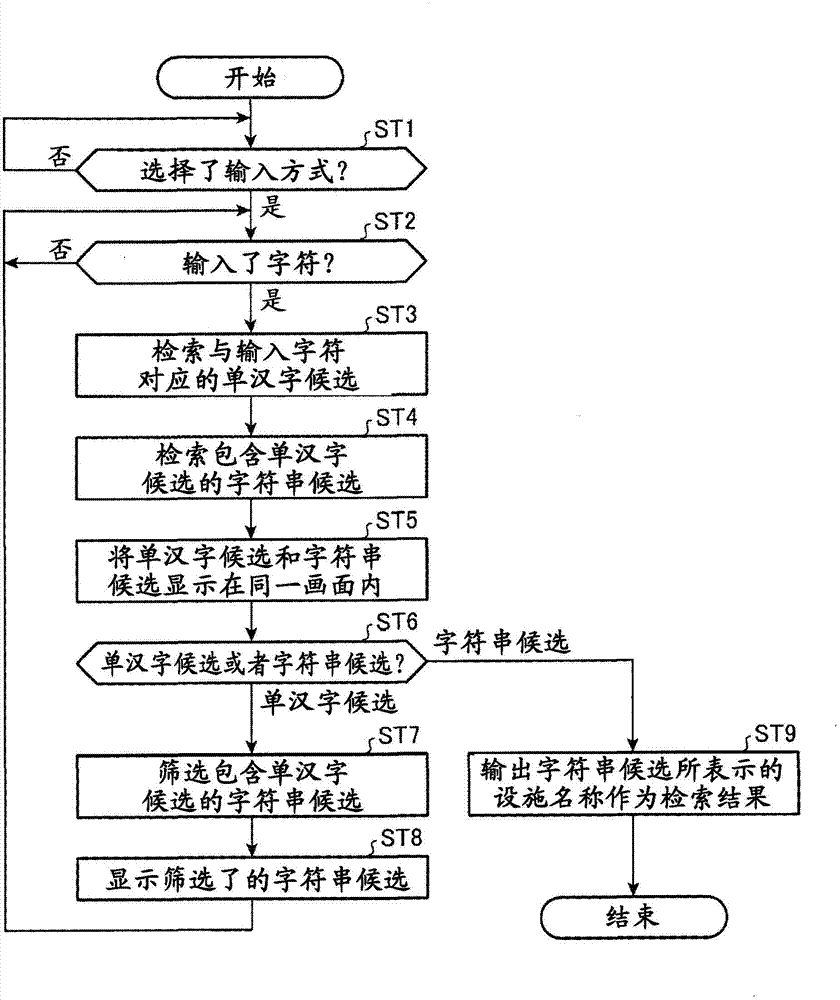 Character input device and character input method