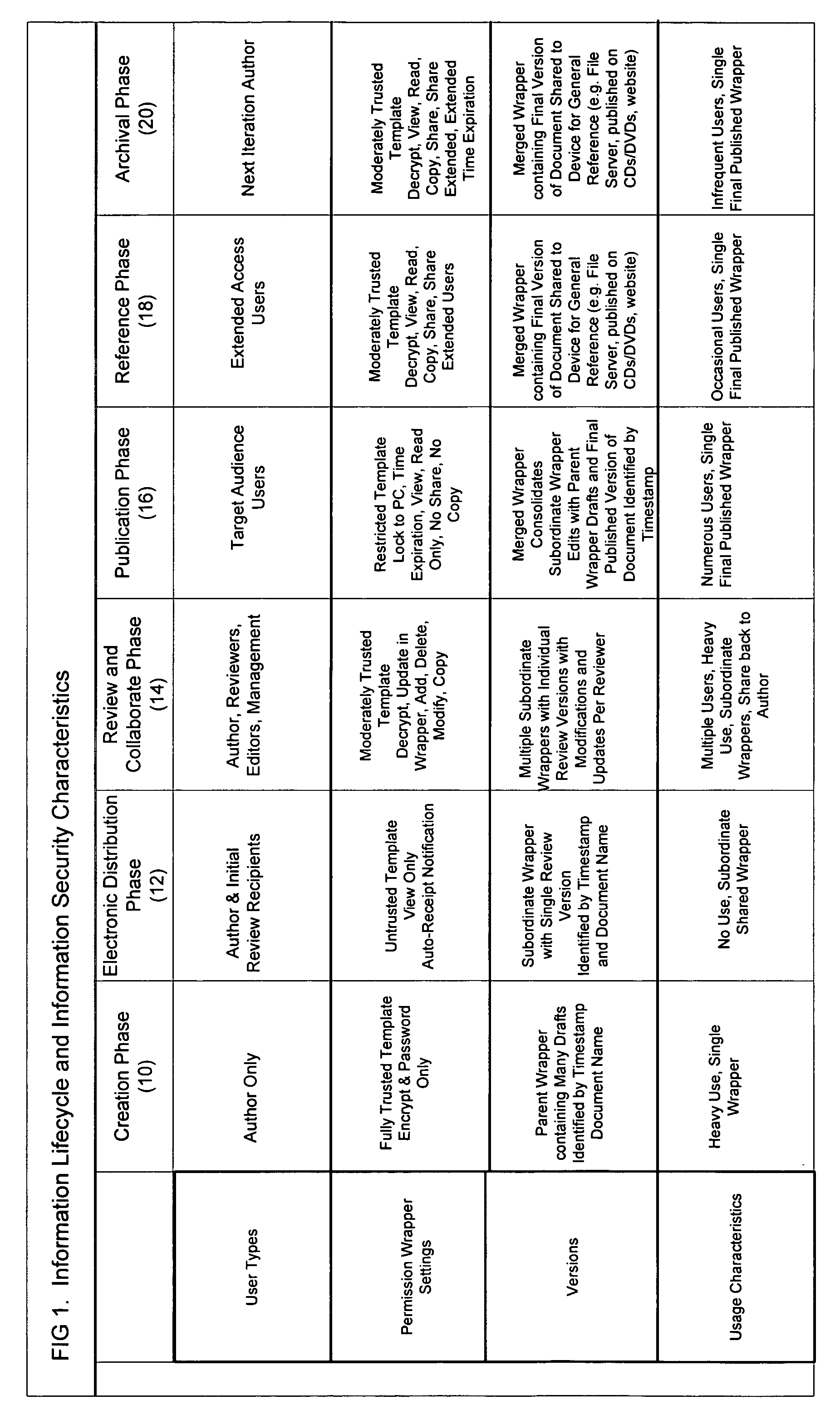 Method and apparatus for automatically detecting sensitive information, applying policies based on a structured taxonomy and dynamically enforcing and reporting on the protection of sensitive data through a software permission wrapper