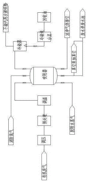 Vacuum drying active carbon waste gas management process and vacuum drying active carbon waste gas management apparatus