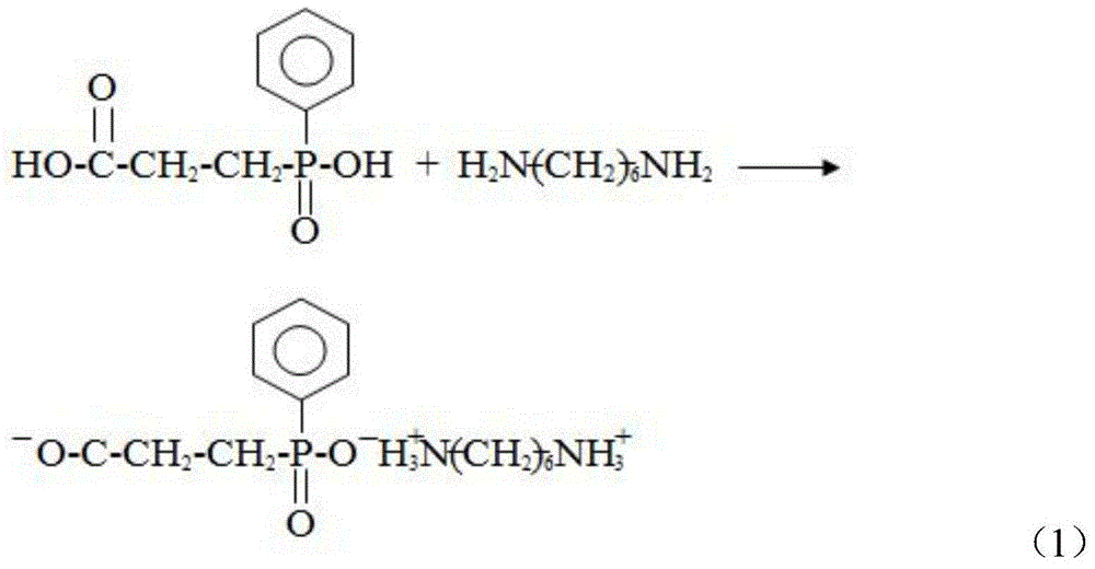 Halogen-free copolymer-type flame-retarding polyamide 66 and preparation method thereof