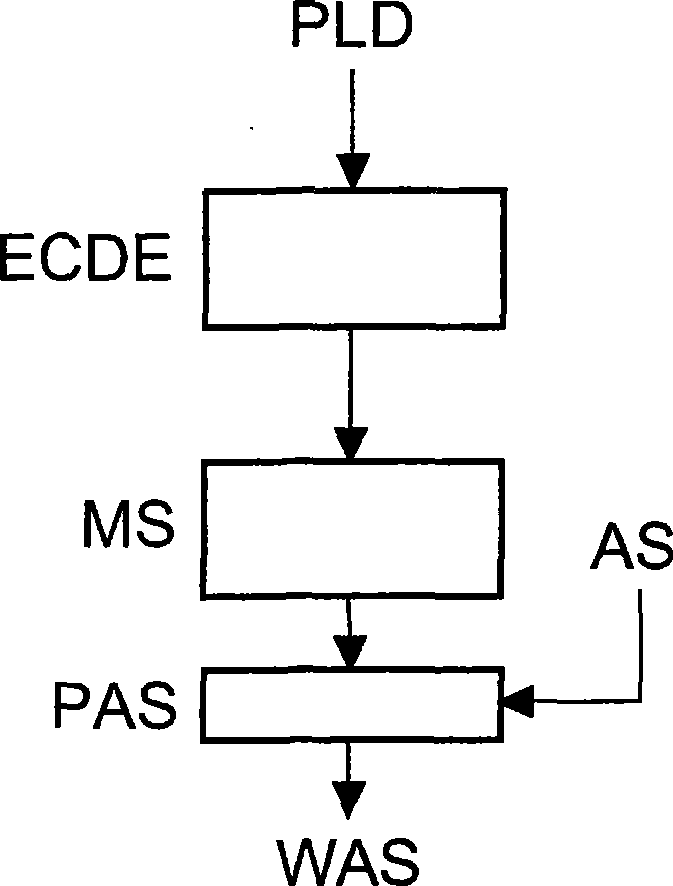 Method and apparatus for encoding/decoding symbols carrying payload data for watermarking of an audio or video signal