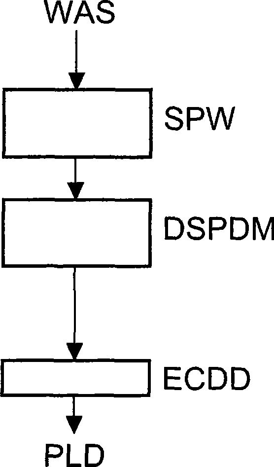 Method and apparatus for encoding/decoding symbols carrying payload data for watermarking of an audio or video signal