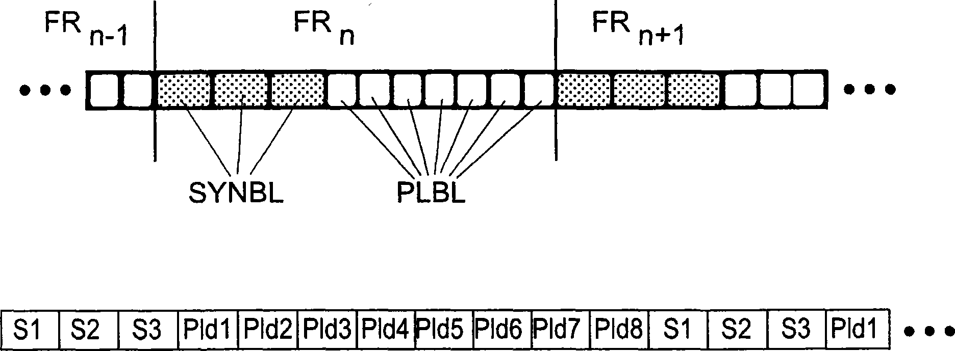 Method and apparatus for encoding/decoding symbols carrying payload data for watermarking of an audio or video signal