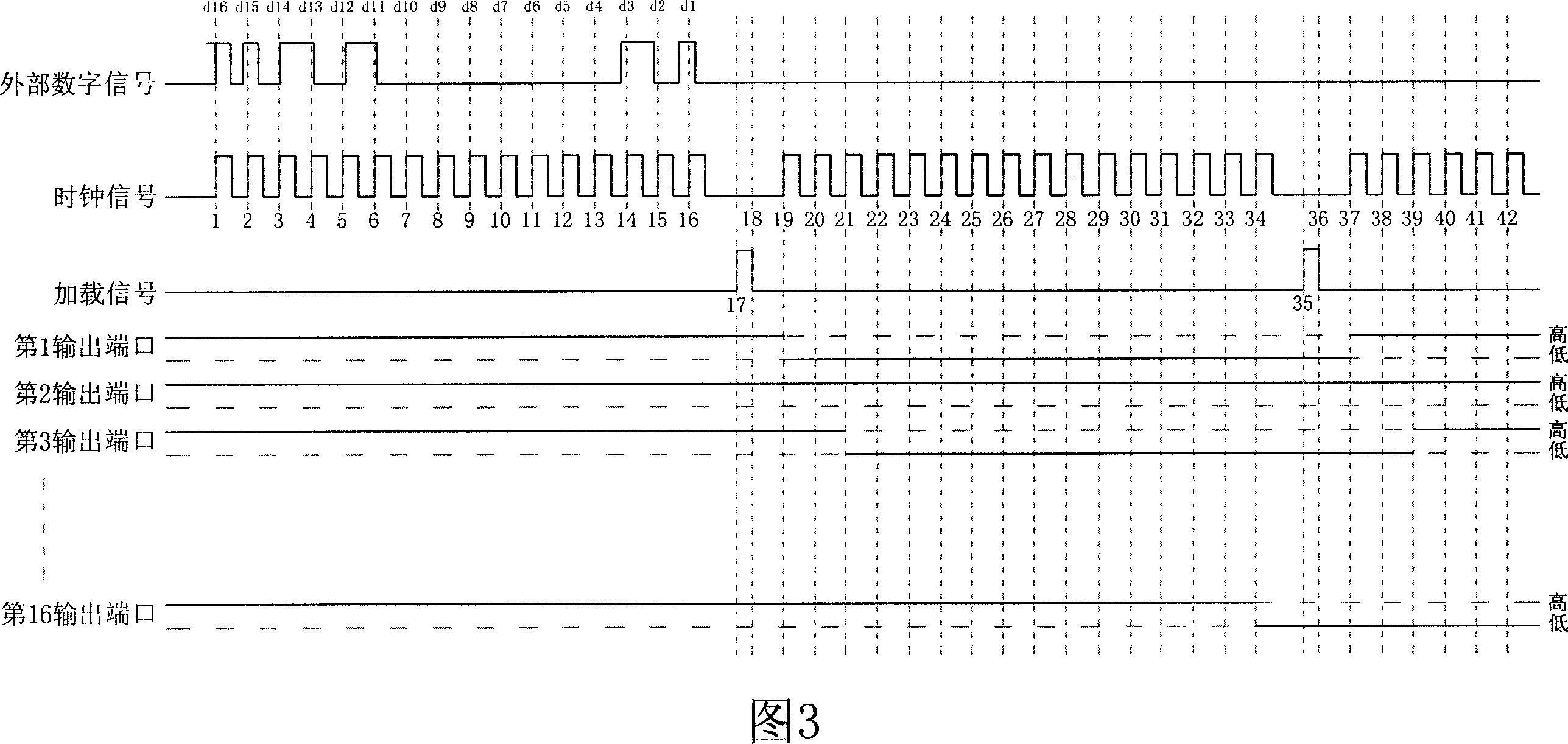 Driving control system for overturn row-by-row and its method and LED display screen