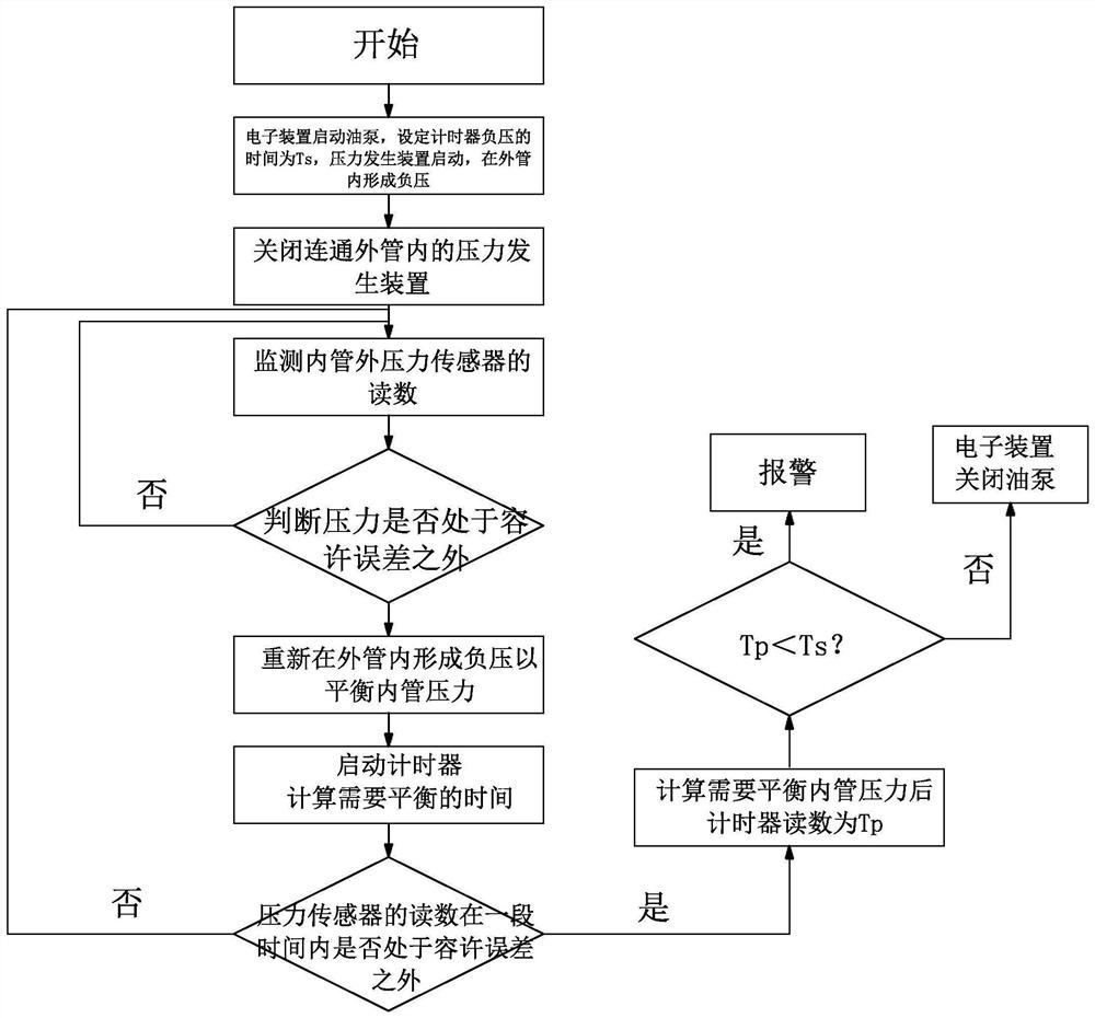 An oil pump with an anti-leakage device and an oil leakage detection method thereof