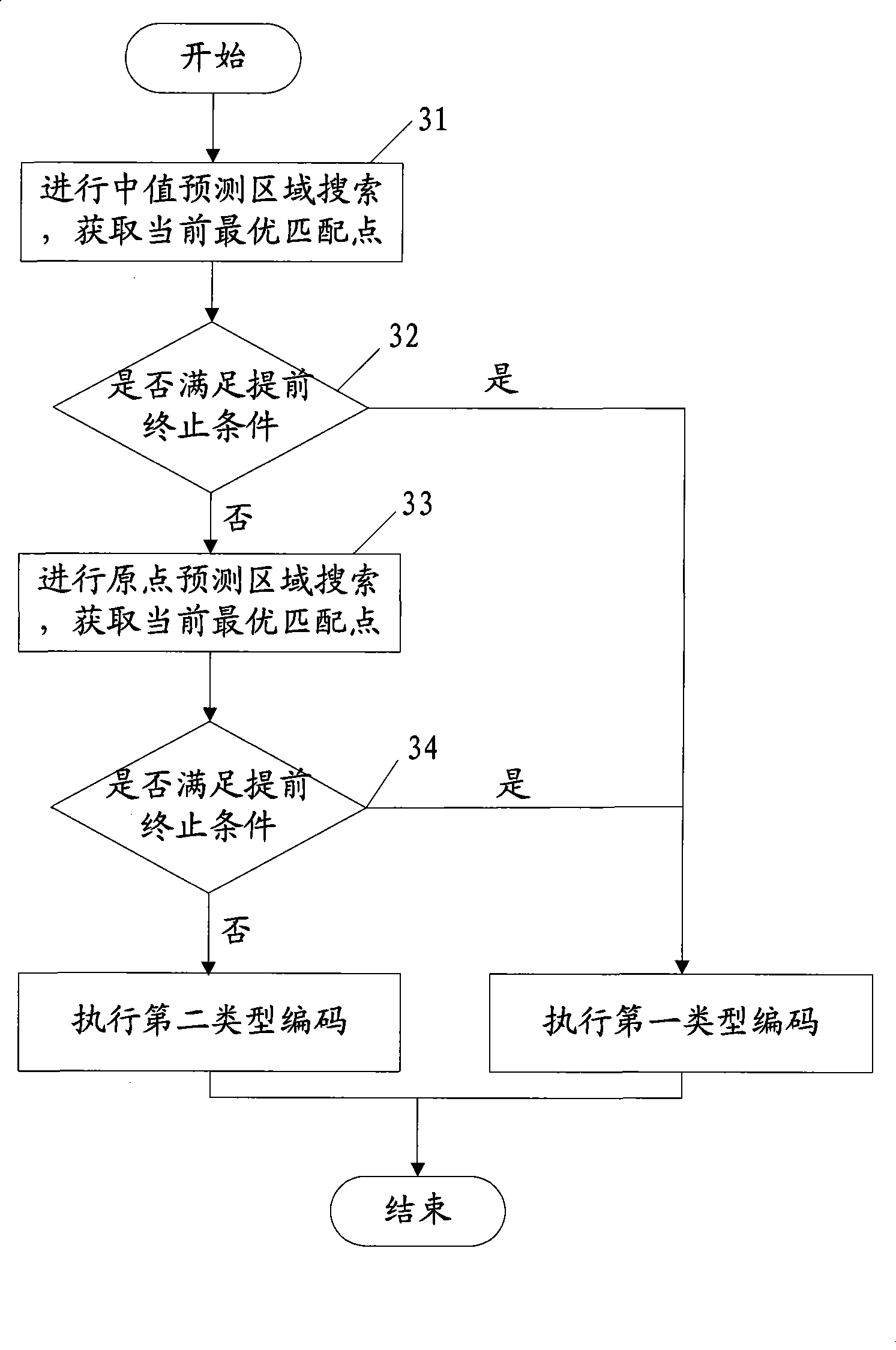 Image element motion estimating method and apparatus