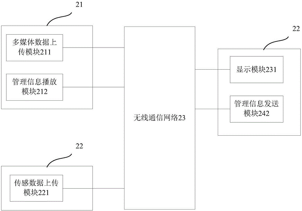 Nuclear power station cooperative operation method and system, wearable device, and sending node device
