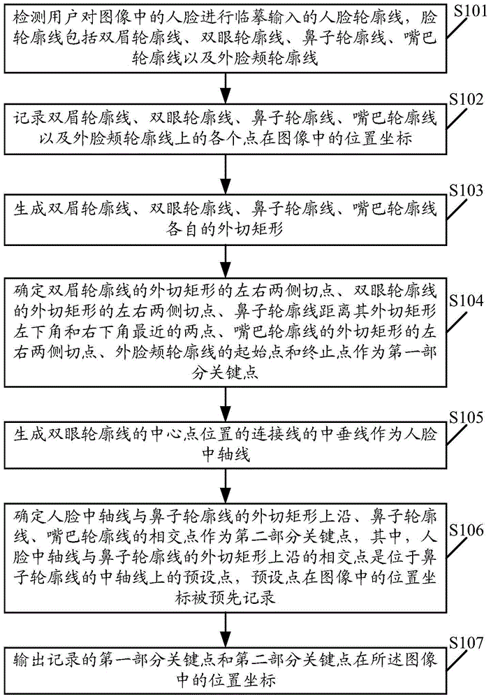 Face positioning method and system