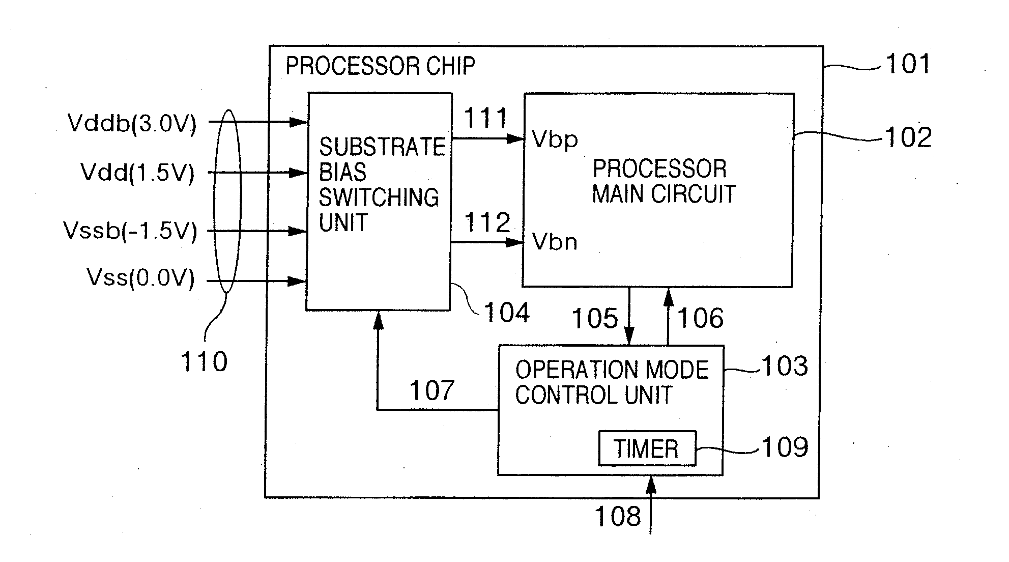 Substrate bias switching unit for a low power processor