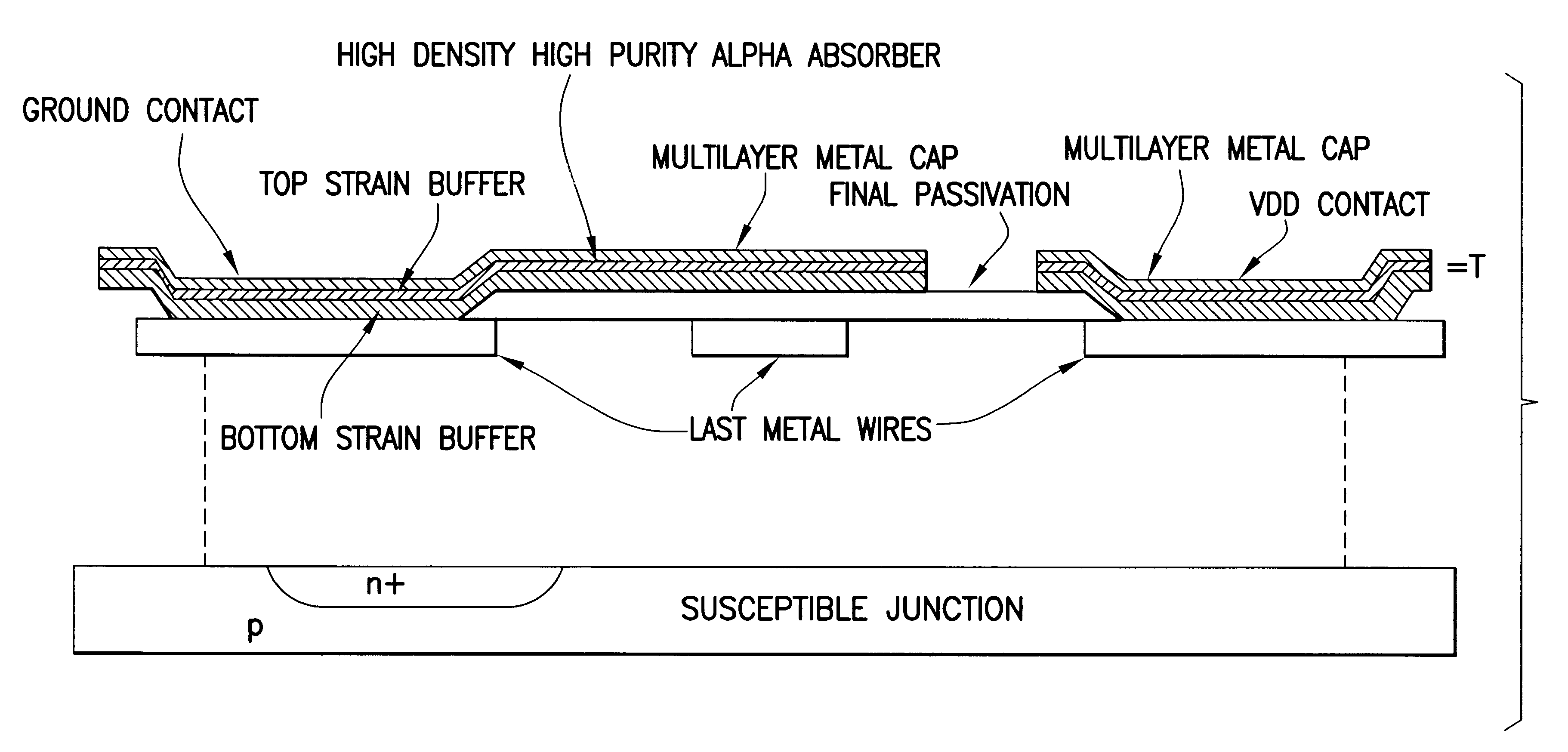 Alpha particle shield for integrated circuit