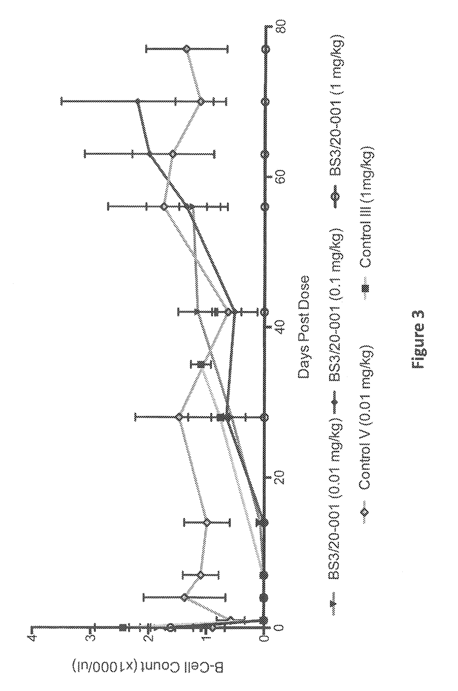 Anti-cd3 antibodies, bispecific antigen-binding molecules that bind cd3 and cd20, and uses thereof