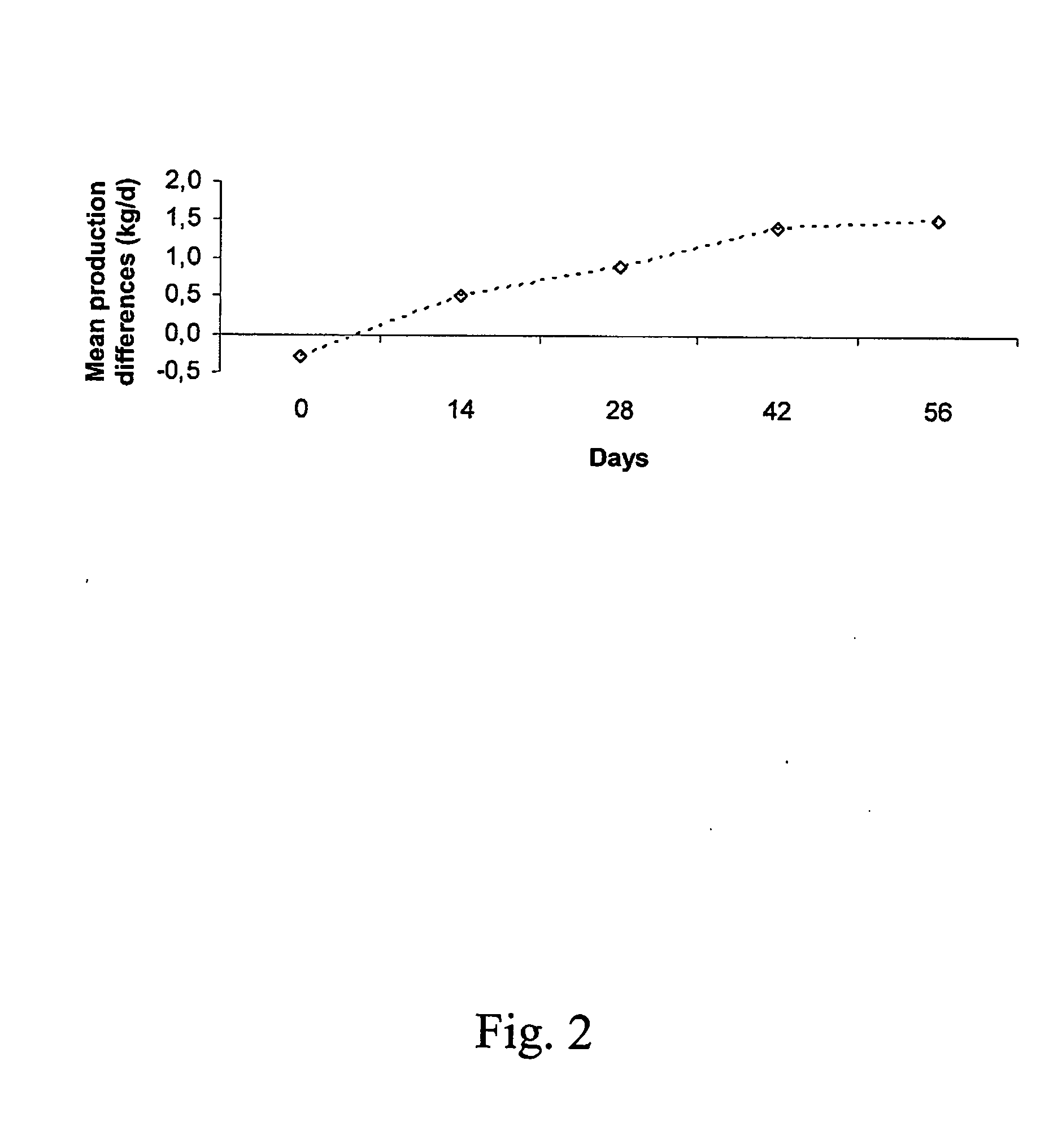 Method and composition for increasing omega-3 lipid in milk