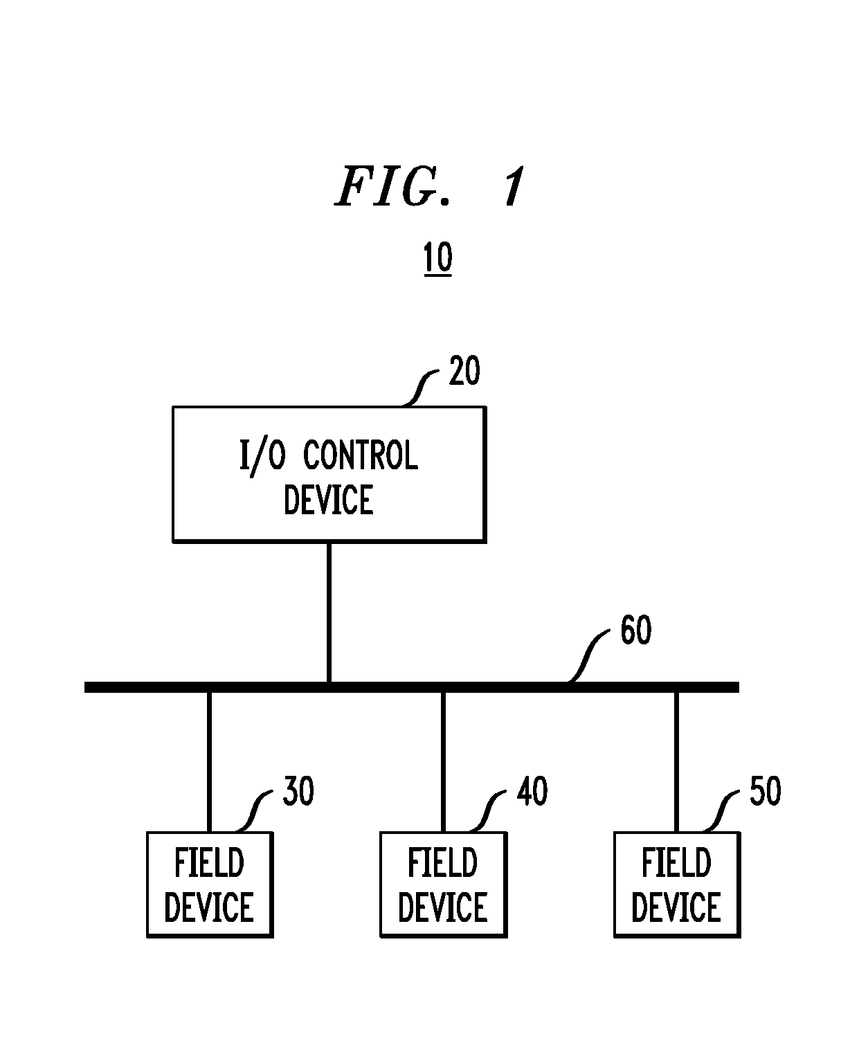 Method and Installation for Optimized Transmission of Data Between a Control Device and a Plurality of Field Devices