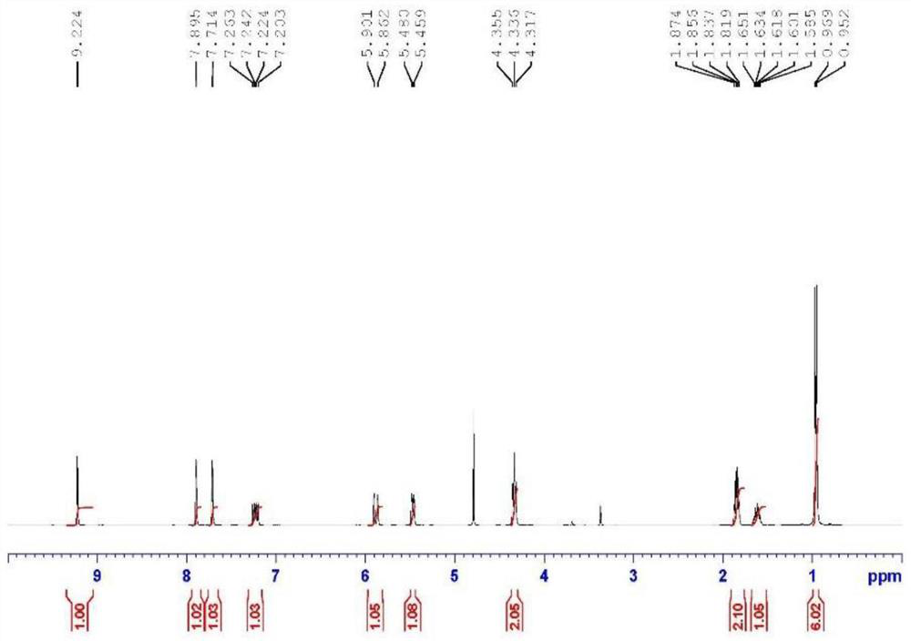 Method for extracting rhodium from alkaline cyanide solution with 1-vinyl-3-isoamylimidazolium bromide