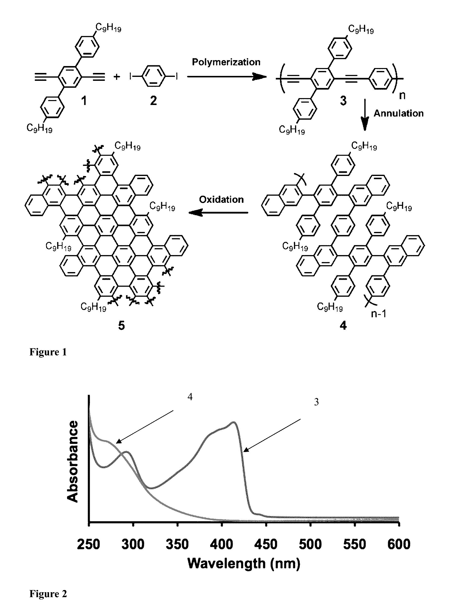 Graphene nanoribbons derived from poly(phenylene ethynylene) polymer, methods of making same, and uses thereof
