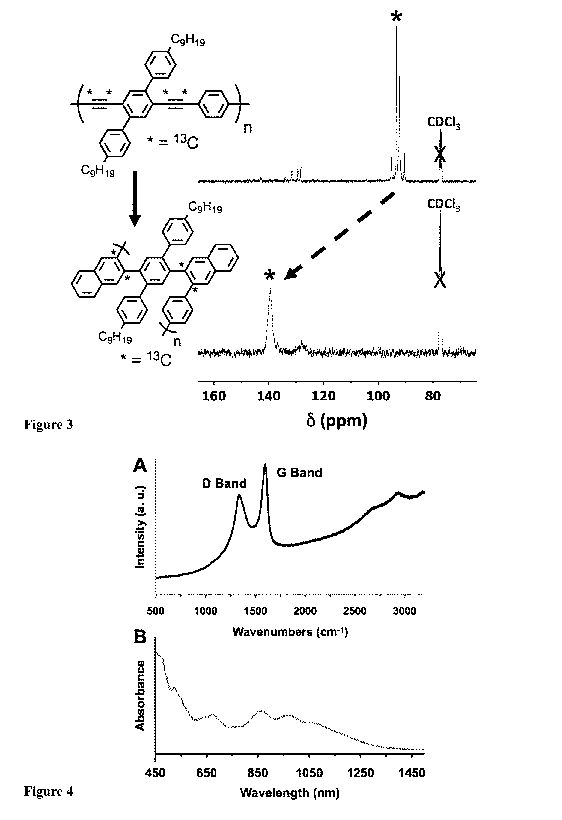 Graphene nanoribbons derived from poly(phenylene ethynylene) polymer, methods of making same, and uses thereof
