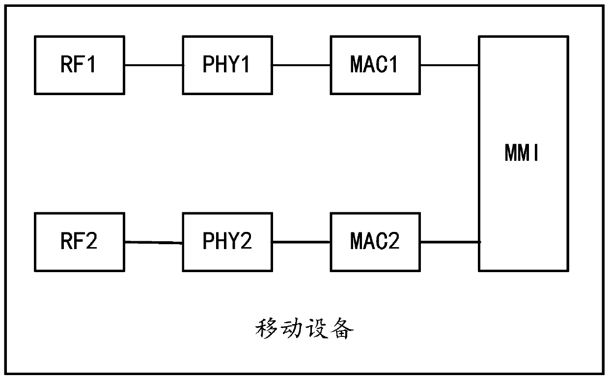 Equipment scanning processing method, mobile equipment, device and storage medium