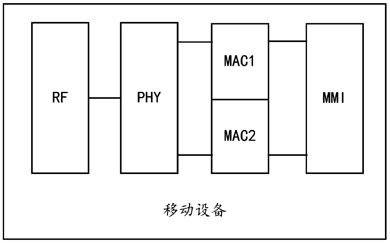 Equipment scanning processing method, mobile equipment, device and storage medium