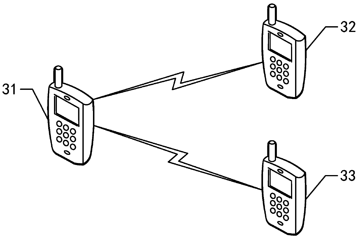 Equipment scanning processing method, mobile equipment, device and storage medium