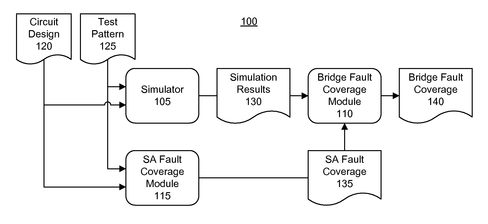 Measuring bridge-fault coverage for test patterns within integrated circuits