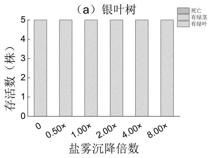 Method for restoring ecological environment of seawater pumped storage power station