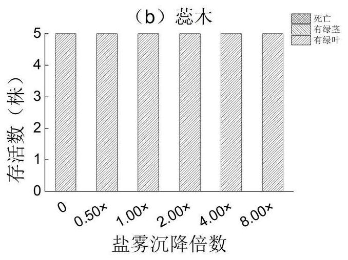 Method for restoring ecological environment of seawater pumped storage power station