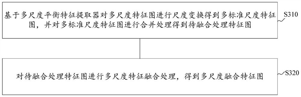 Target detection method and device, electronic equipment and storage medium