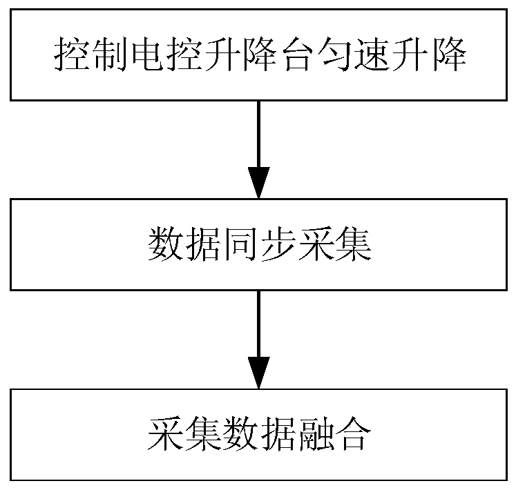 Lifting motion-based panoramic three-dimensional color laser scanning system and method thereof