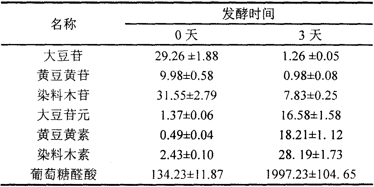 Kombucha fermentation whole soybean milk and production method thereof