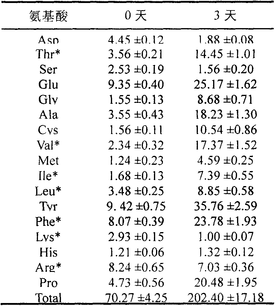 Kombucha fermentation whole soybean milk and production method thereof