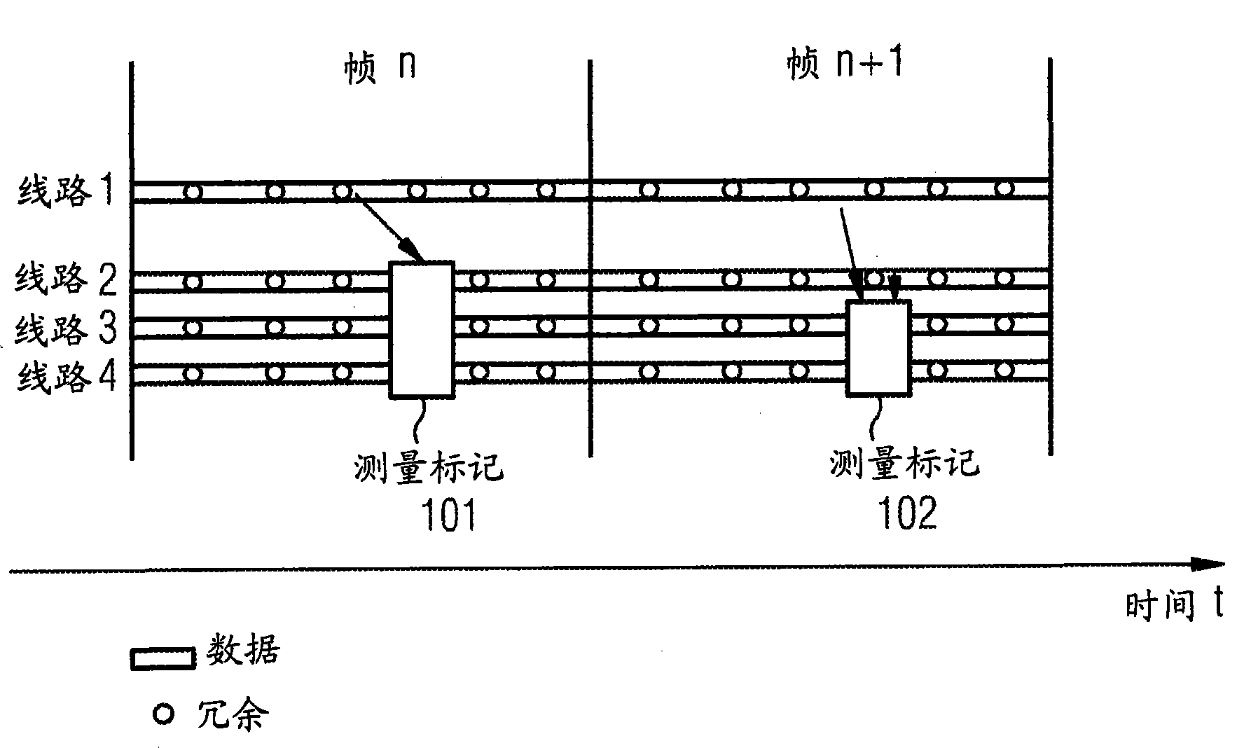 Method and device for processing data and communication system comprising such device