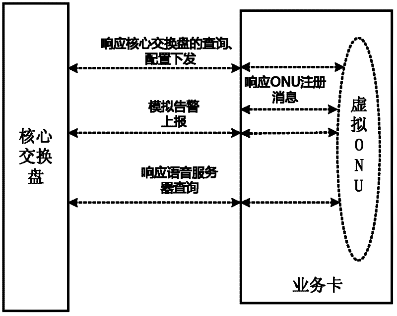 Method and device for testing large-capacity communication equipment based on virtual terminal