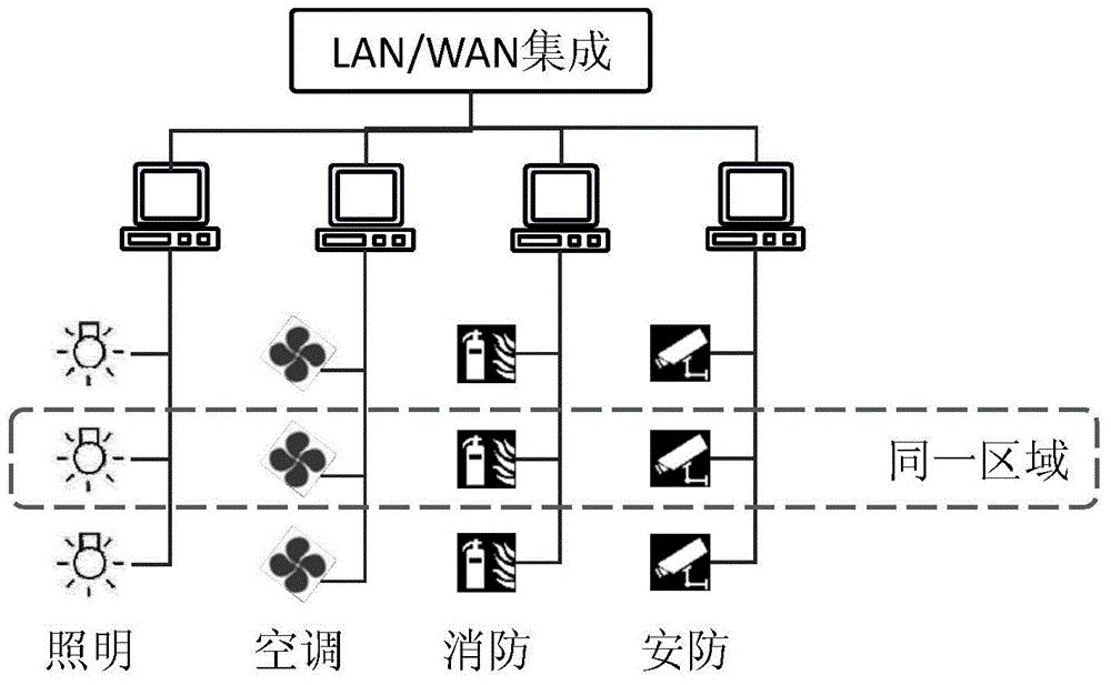 Distributed computing network system