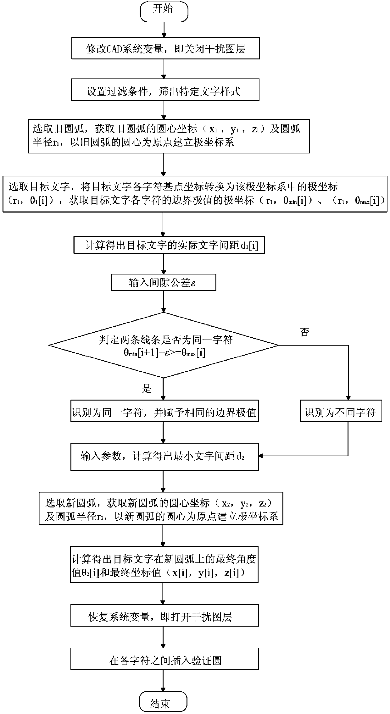 A method for adjusting the position of cad characters used in tire mold circular typesetting